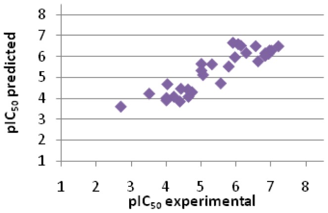 Figure 5.