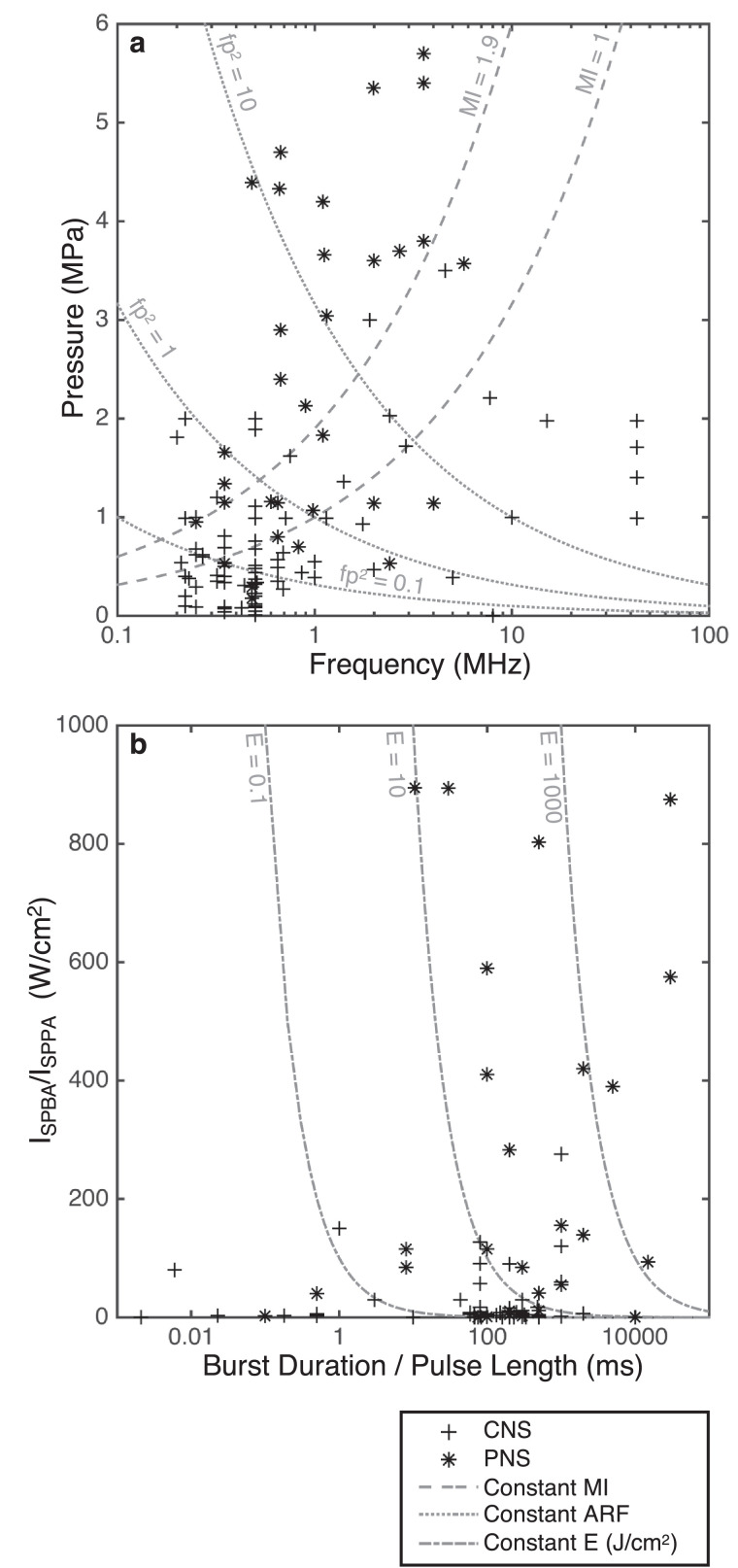 Fig 5