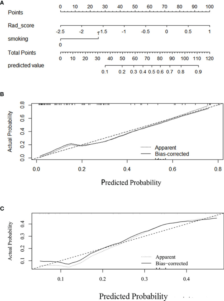 Figure 5