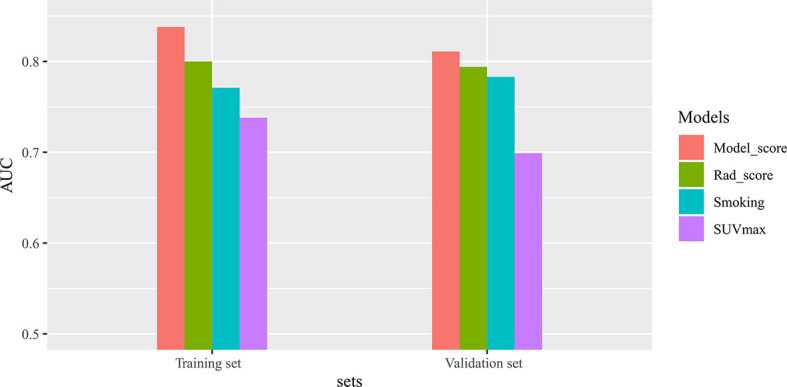 Figure 4