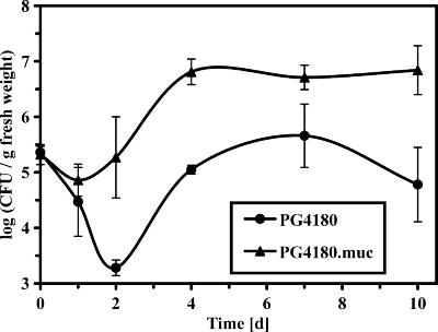 FIG. 7.