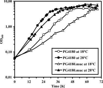 FIG. 6.