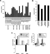 Fig 7