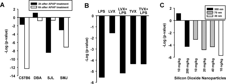 Fig 8