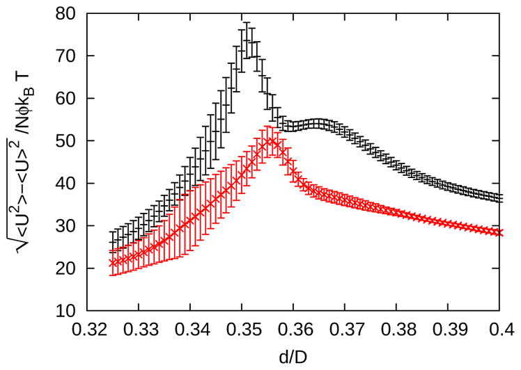 FIG. 12