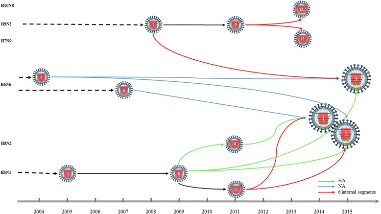 Fig. 3