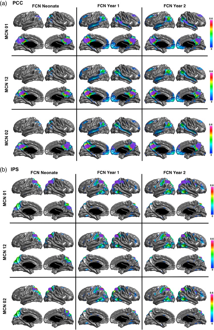 Figure 6.