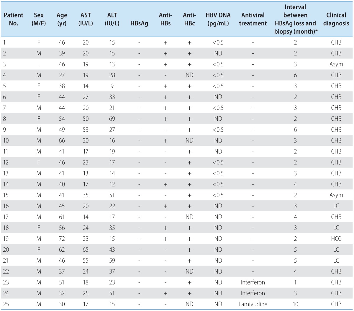 graphic file with name cmh-20-251-i001.jpg