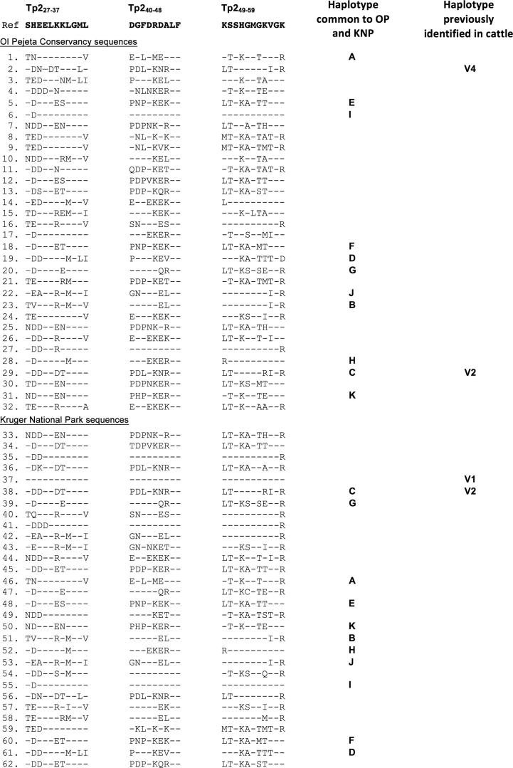 Supplementary Fig. S3