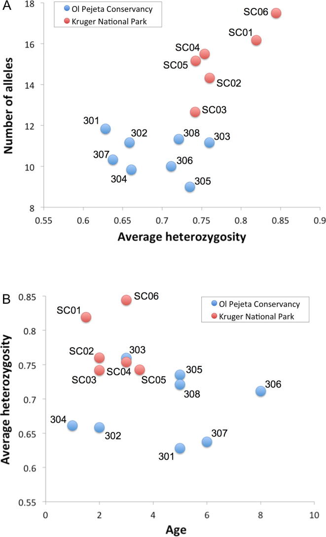 Supplementary Fig. S1