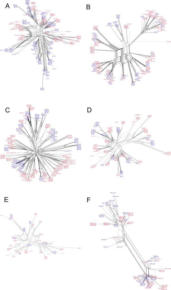 Supplementary Fig. S2