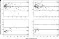 FIG 4.