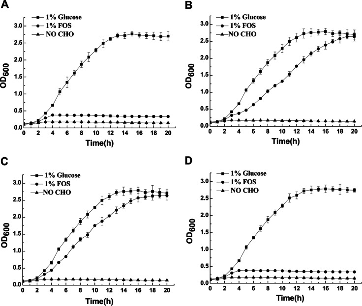 FIG 4