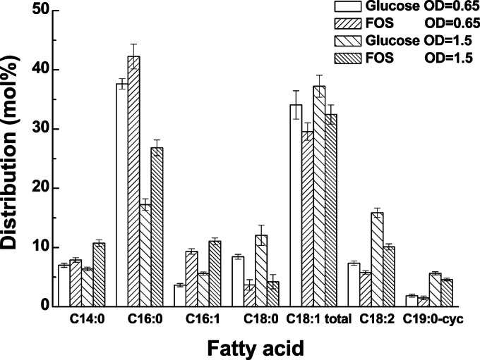 FIG 5