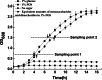 FIG 1