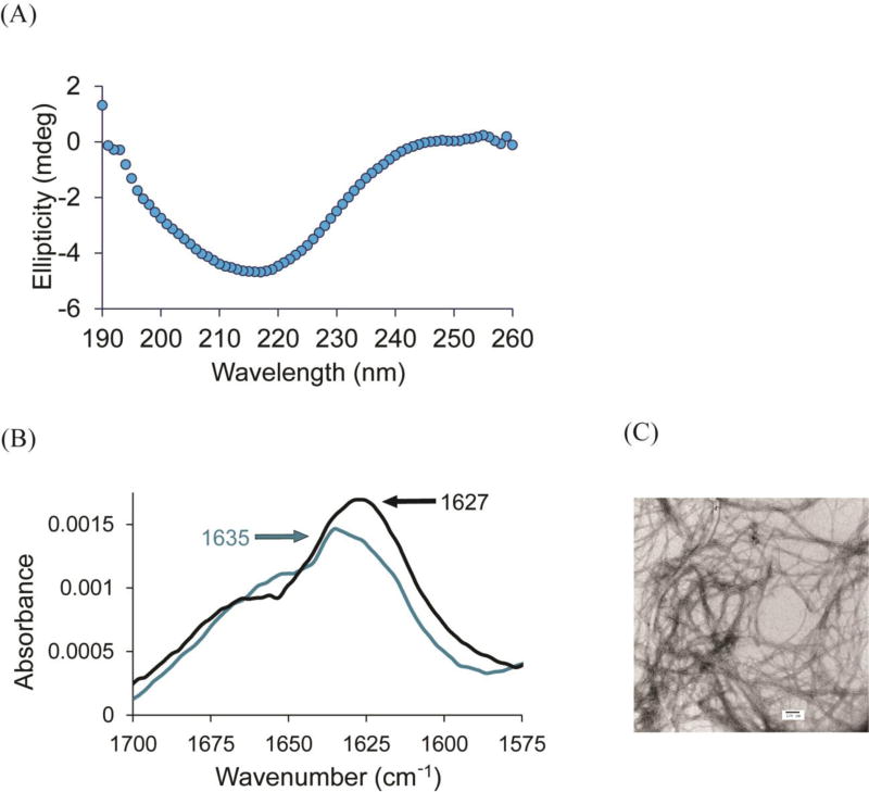 Figure-5