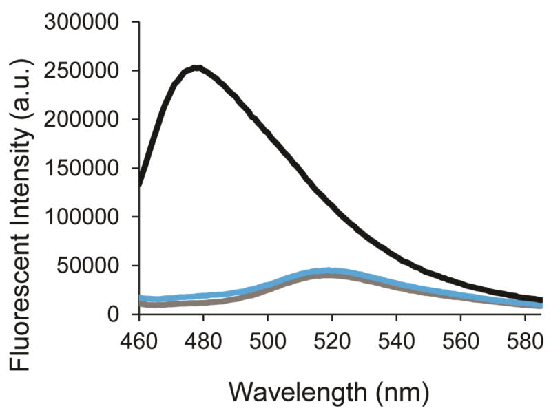 Figure-4