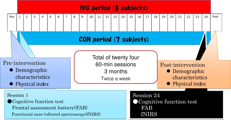 Fig 4