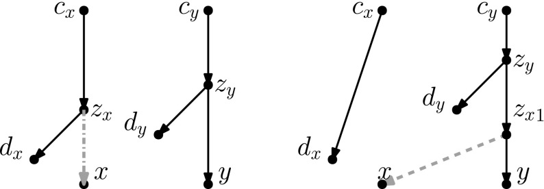 Fig. 17