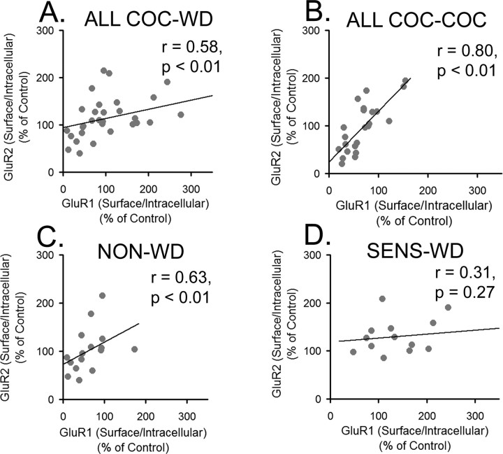 Figure 10.