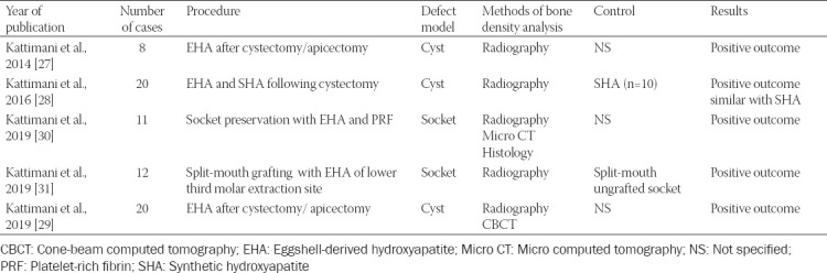 graphic file with name BJBMS-20-430-g002.jpg