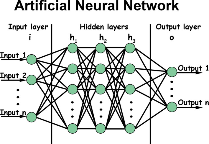 FIGURE 3