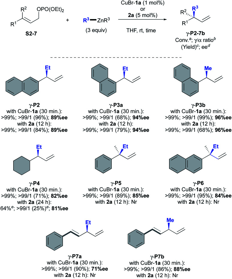 Scheme 4