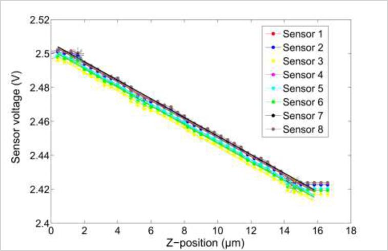 Figure 14