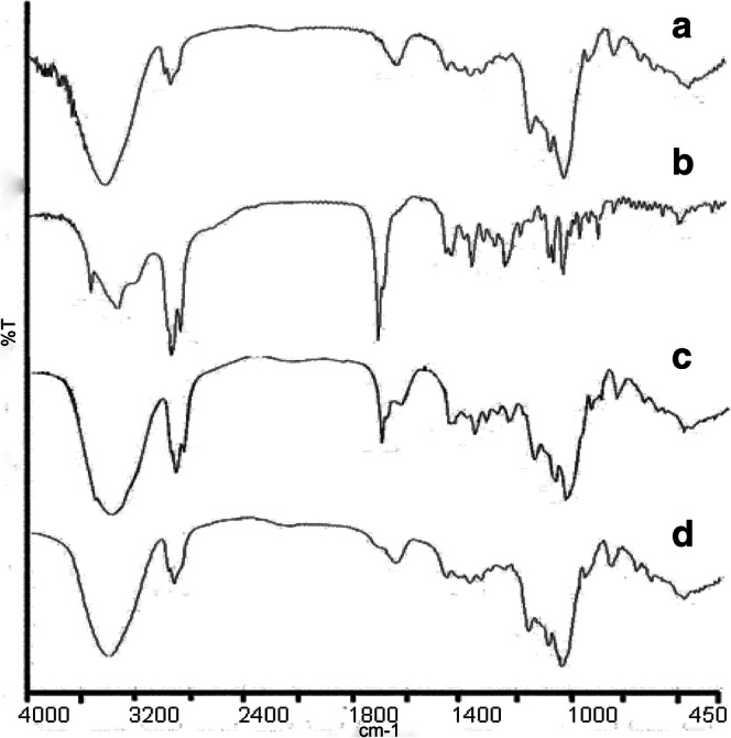 Fig. 5