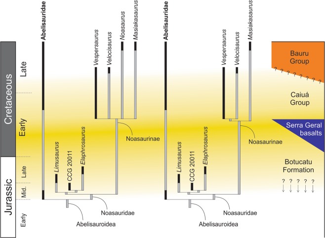 Figure 13