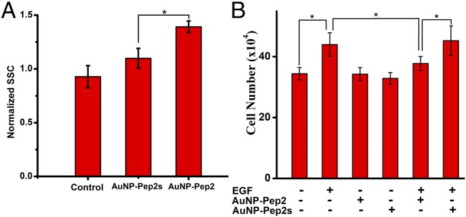 Fig. 9.