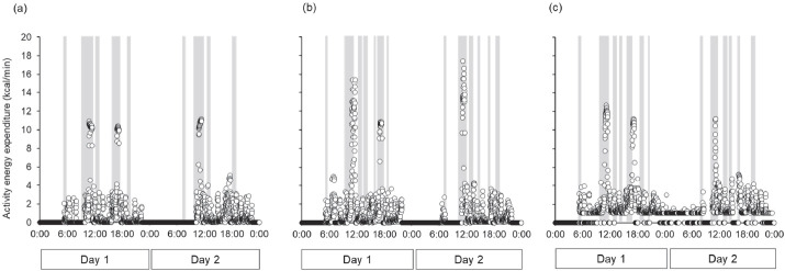 Figure 5.