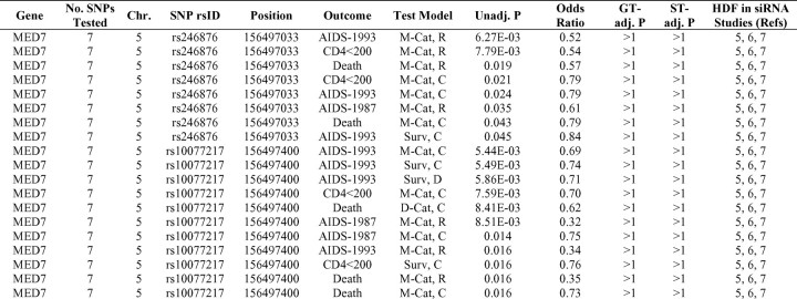 Table 3