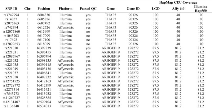 Table 4