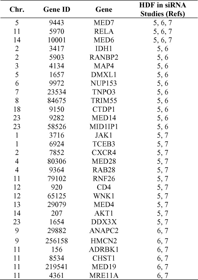 Table 3