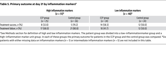 graphic file with name jci-131-152264-g009.jpg