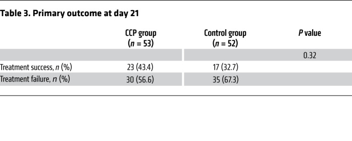 graphic file with name jci-131-152264-g007.jpg