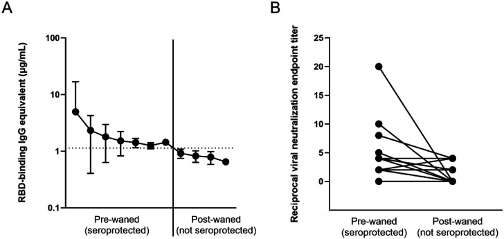 Figure 3: