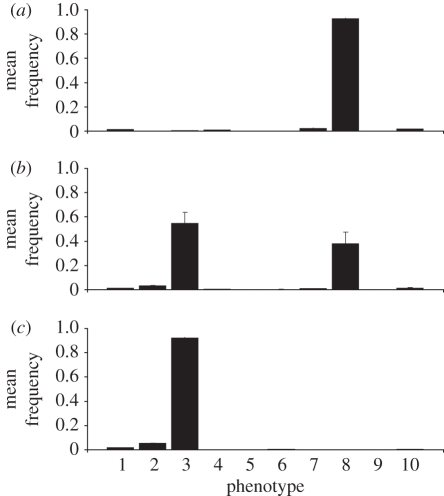 Figure 5.