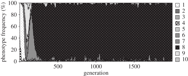 Figure 2.