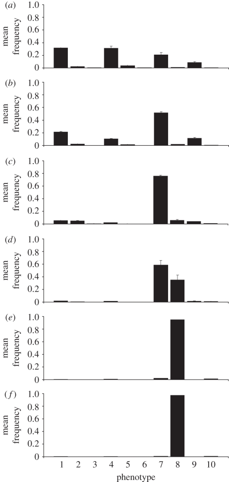 Figure 1.