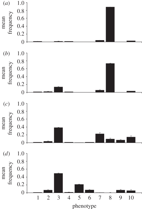 Figure 6.