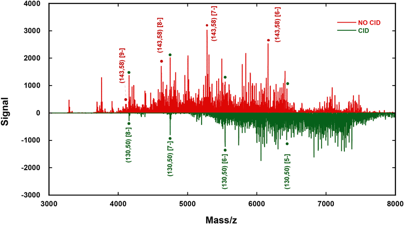 Figure 5: