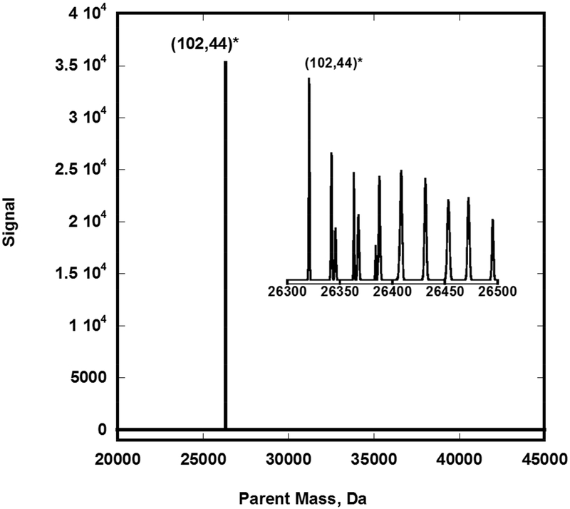 Figure 2: