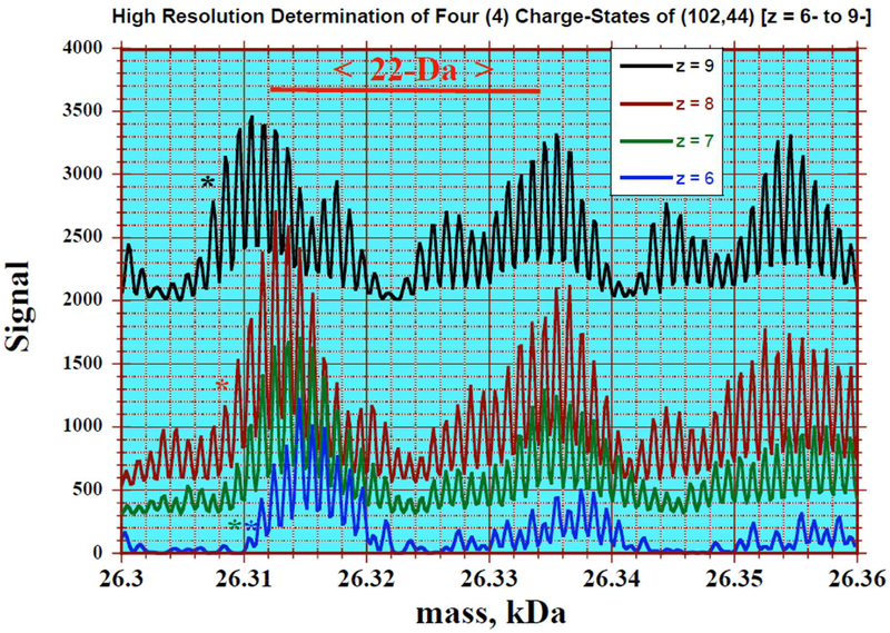 Figure 4: