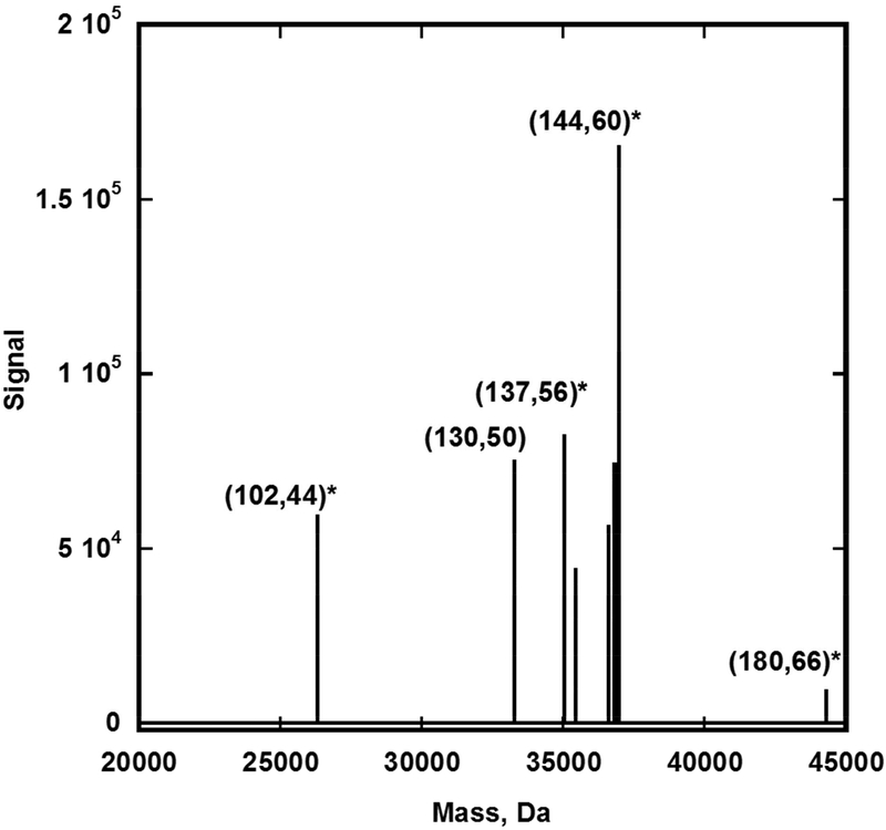 Figure 3: