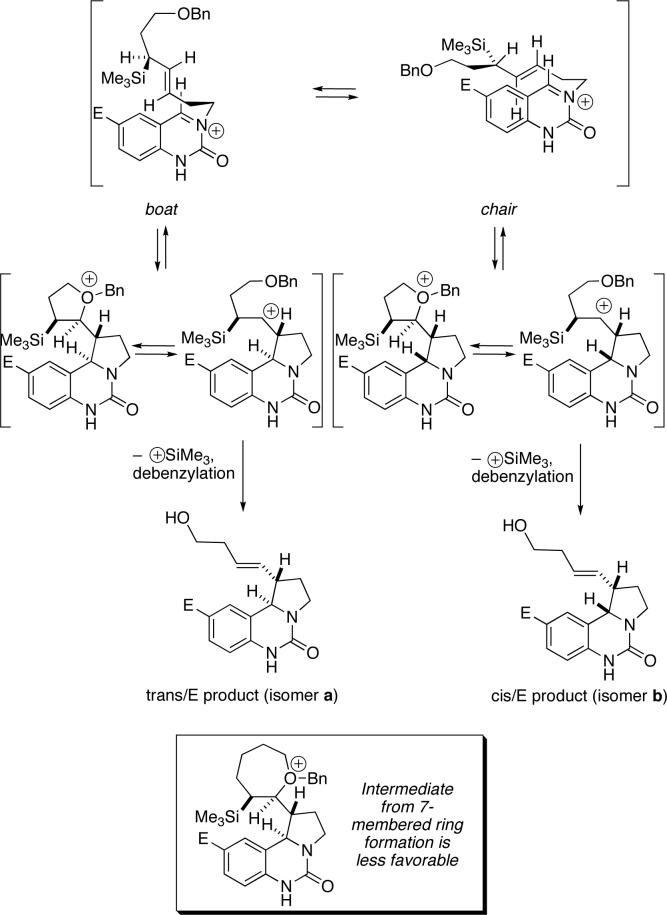 Scheme 8