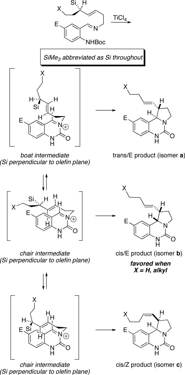 Scheme 7