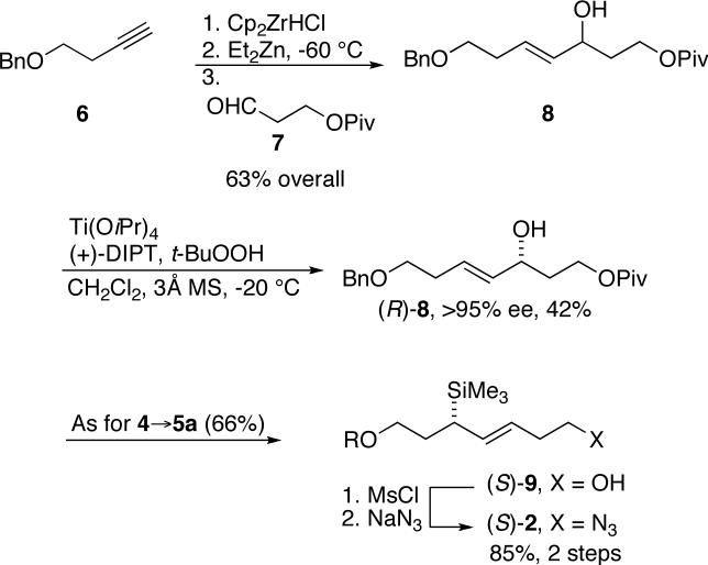 Scheme 2