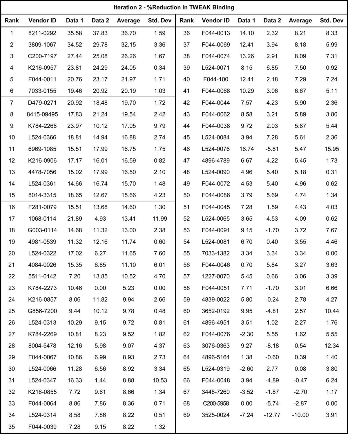 graphic file with name zbc049136681t004.jpg